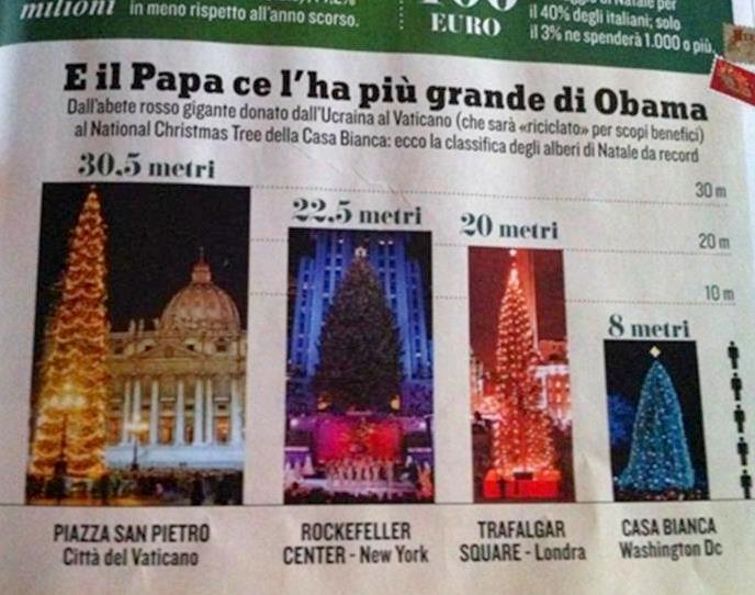 NATALE … NON E’ UNA QUESTIONE DI MISURE .