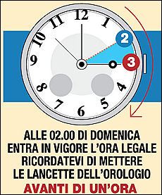 ORA LEGALE – Questa notte passimo “all’orario estivo”.