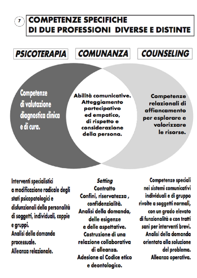 Ben-ESSERE – Il Counseling ovvero i molteplici Significati dell’Aiuto
