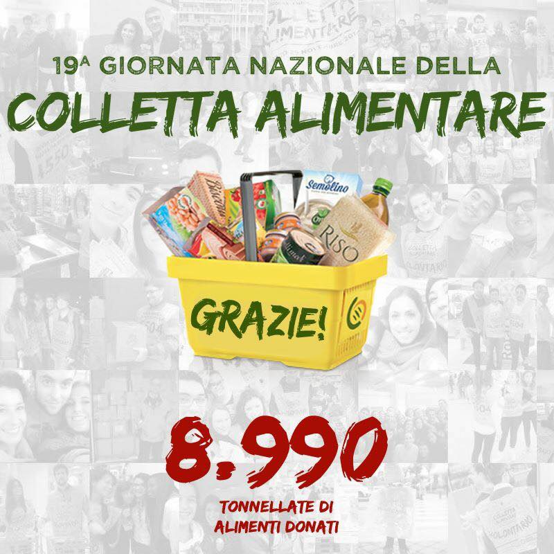 BANCO ALIMENTARE – In Sicilia raccolte 446 tonnellate di alimenti