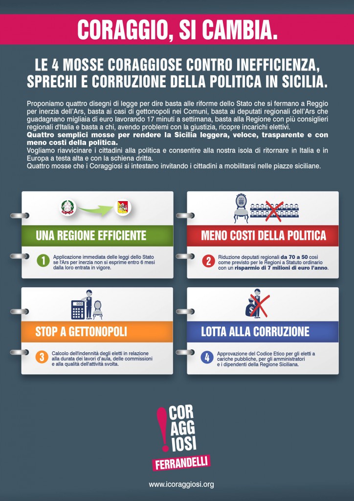 SICILIA – FERRANDELLI, “GUERRA AGLI SPRECHI, AI PRIVILEGI E ALLA CORRUZIONE”