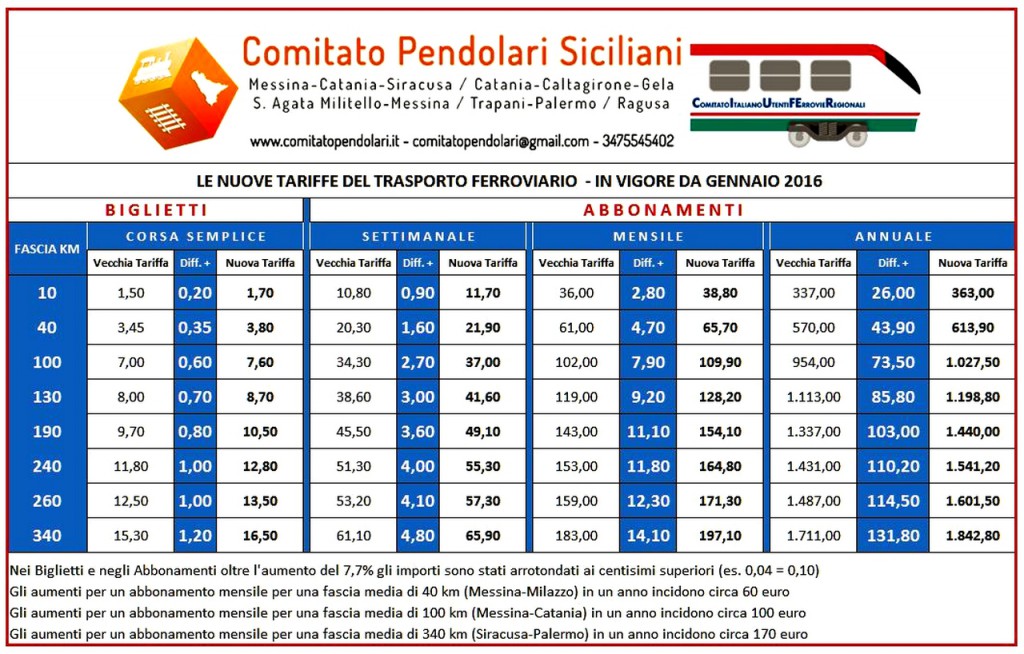 COMITATO PENDOLARI – Mobilità, puntualità, comfort e aumenti