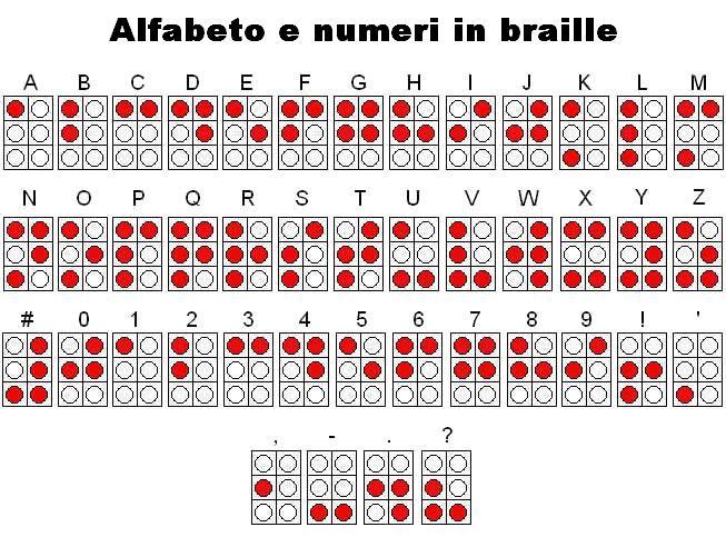 REGGIO CALABRIA – Celebrata la Giornata Internazionale della comunicazione Braille
