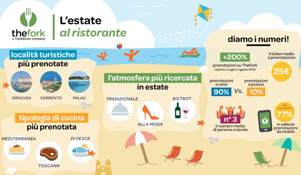 RISTORAZIONE 2.0 – TripAdvisor fa il punto sull’andamento delle prenotazioni durante l’estate