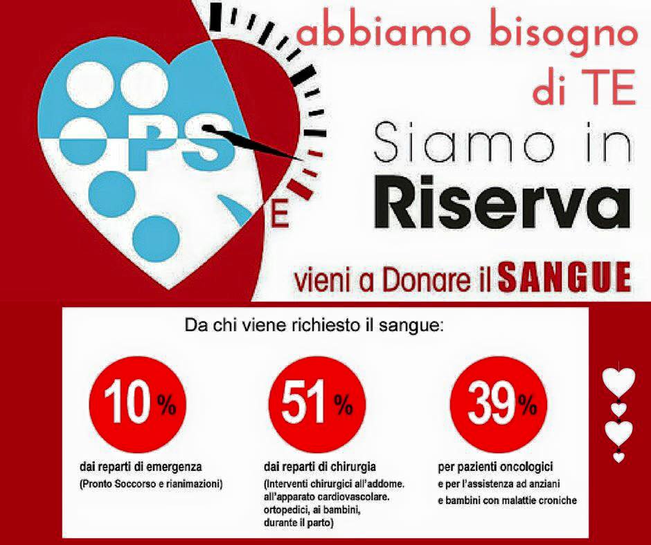DONARE IL SANGUE – Avis Messina: Abbiamo bisogno di te