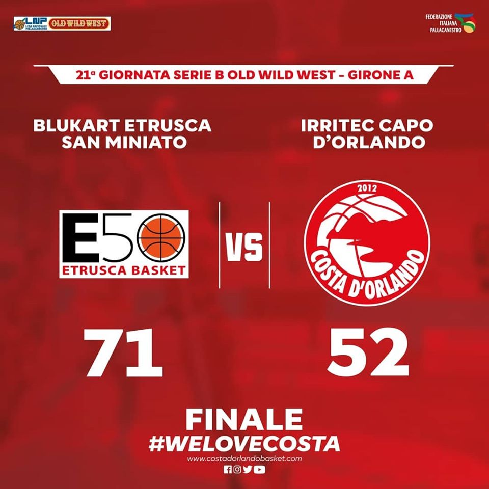 IRRITEC CAPO D’ORLANDO – A testa alta dal parquet della capolista