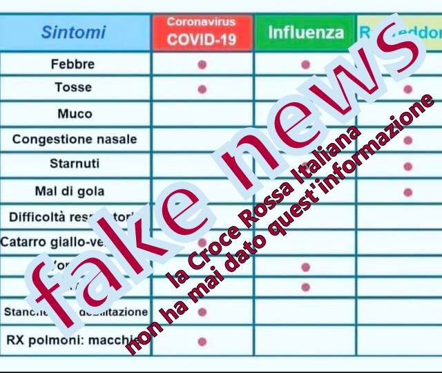 LO “SPECCHIETTO” DEI SINTOMI – Una fake! La Croce Rossa non è la fonte della notizia