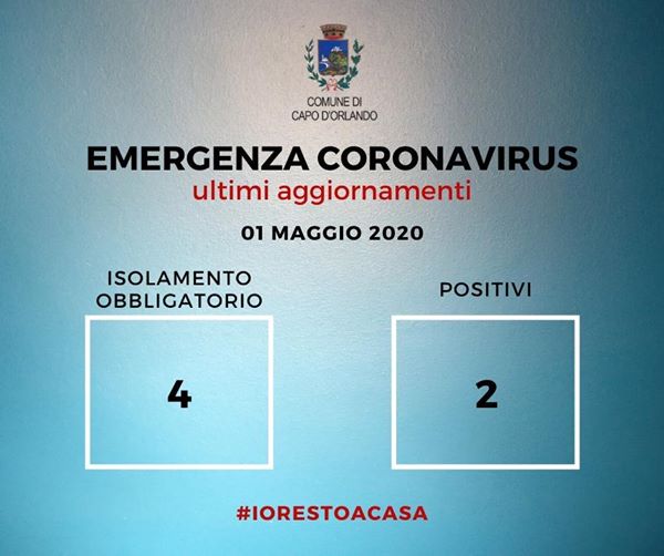 CAPO D’ORLANDO – Coronavirus: l’aggiornamento al 1 maggio