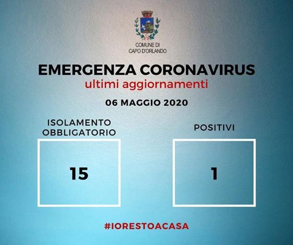 CAPO D’ORLANDO – Coronavirus: l’aggiornamento al 6 maggio