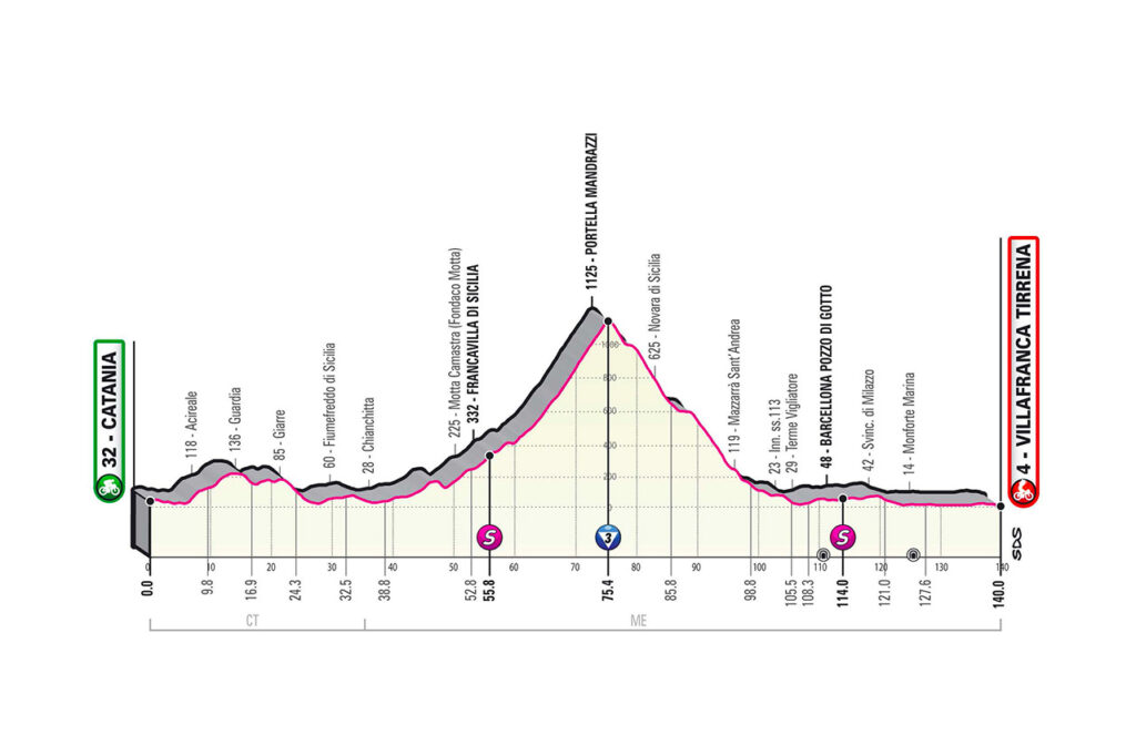 CAS – 103° Giro d’Italia: le restrizioni alla circolazione