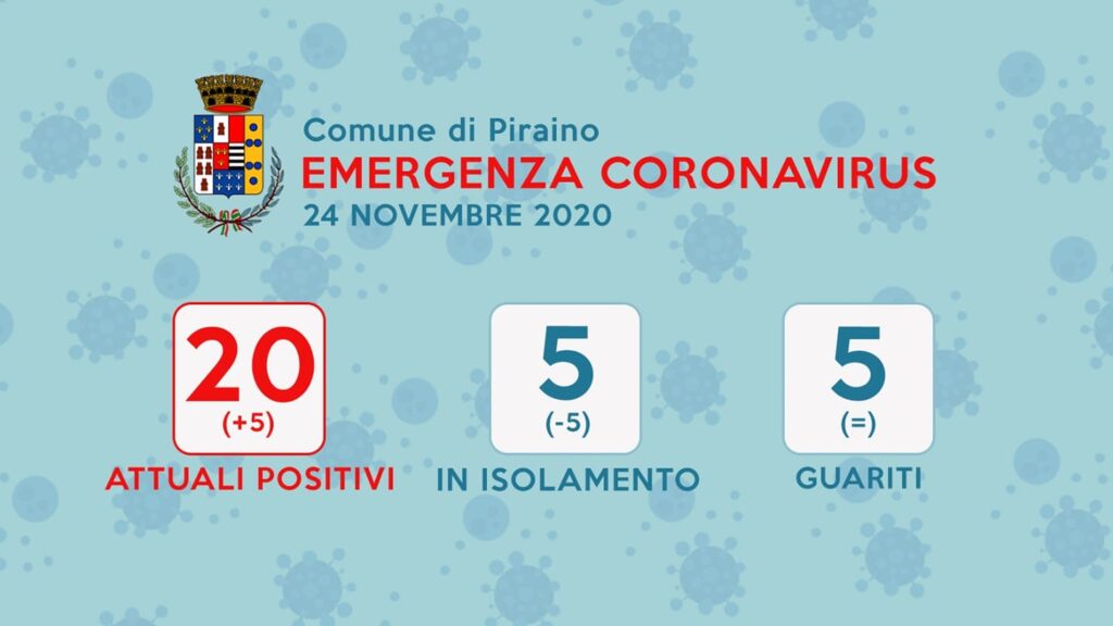 PIRAINO – Si “positivizzano” altri cinque persone, tutte conviventi