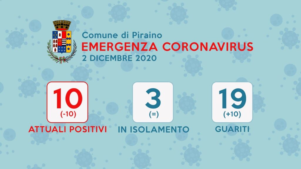 PIRAINO – Si dimezzano i contagiati