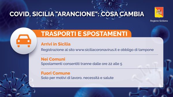 CORONAVIRUS – Sicilia Arancione, Musumeci firma ordinanza. Le nuove disposizioni