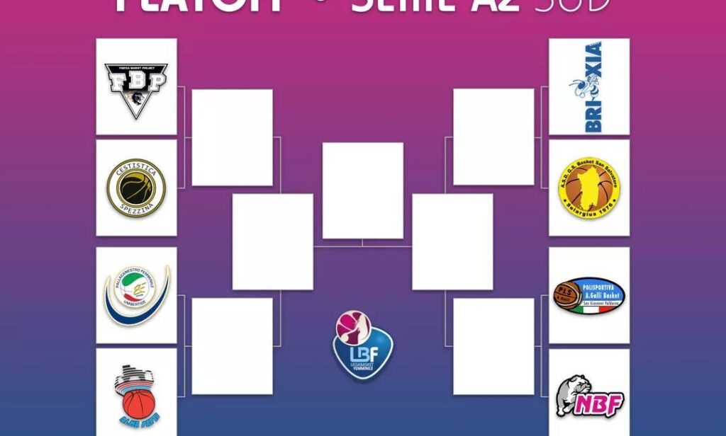 BASKET – Alma Patti ai Play Off, le date dei Quarti di Finale