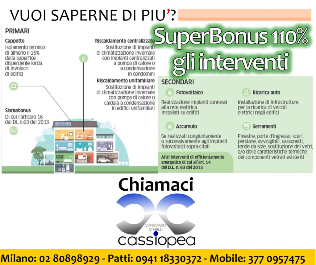 OPPORTUNITA’ 110% – Bonus e cessione credito. Cos’è e come funziona