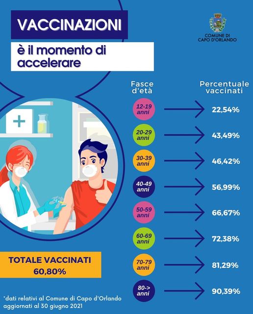 CAPO D’ORLANDO – Franco Ingrillì fa il punto su covid e vaccini