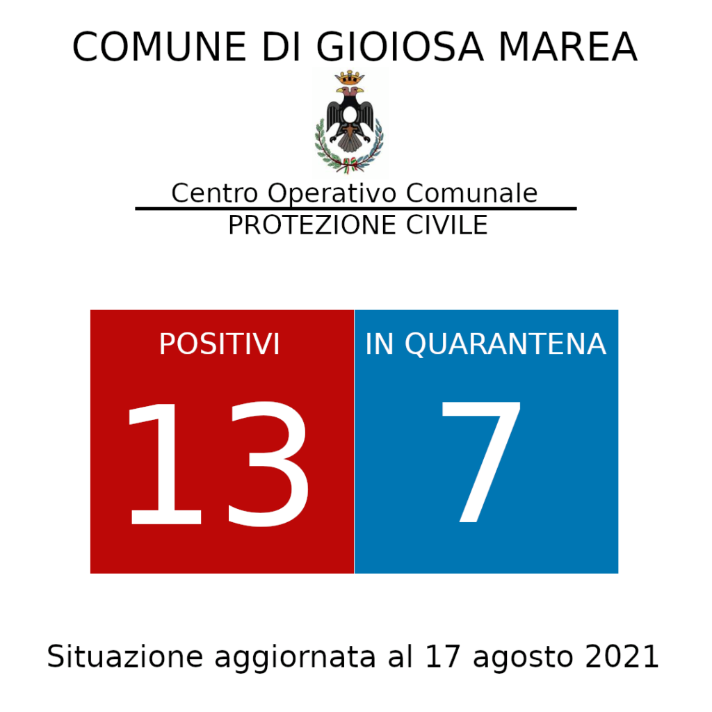 GIOIOSA MAREA – Coronavirus, sono 13 i casi positivi