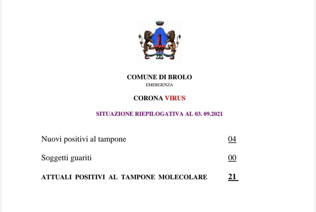 BROLO – Coronavirus, 4 i nuovi casi. Sono 21 gli attuali positivi