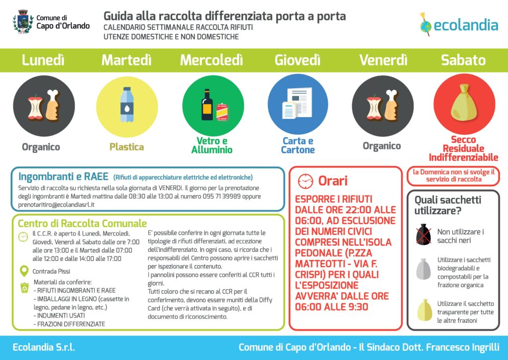 CAPO D’ORLANDO – Raccolta porta a porta: ad agosto raggiunto il 76,48%
