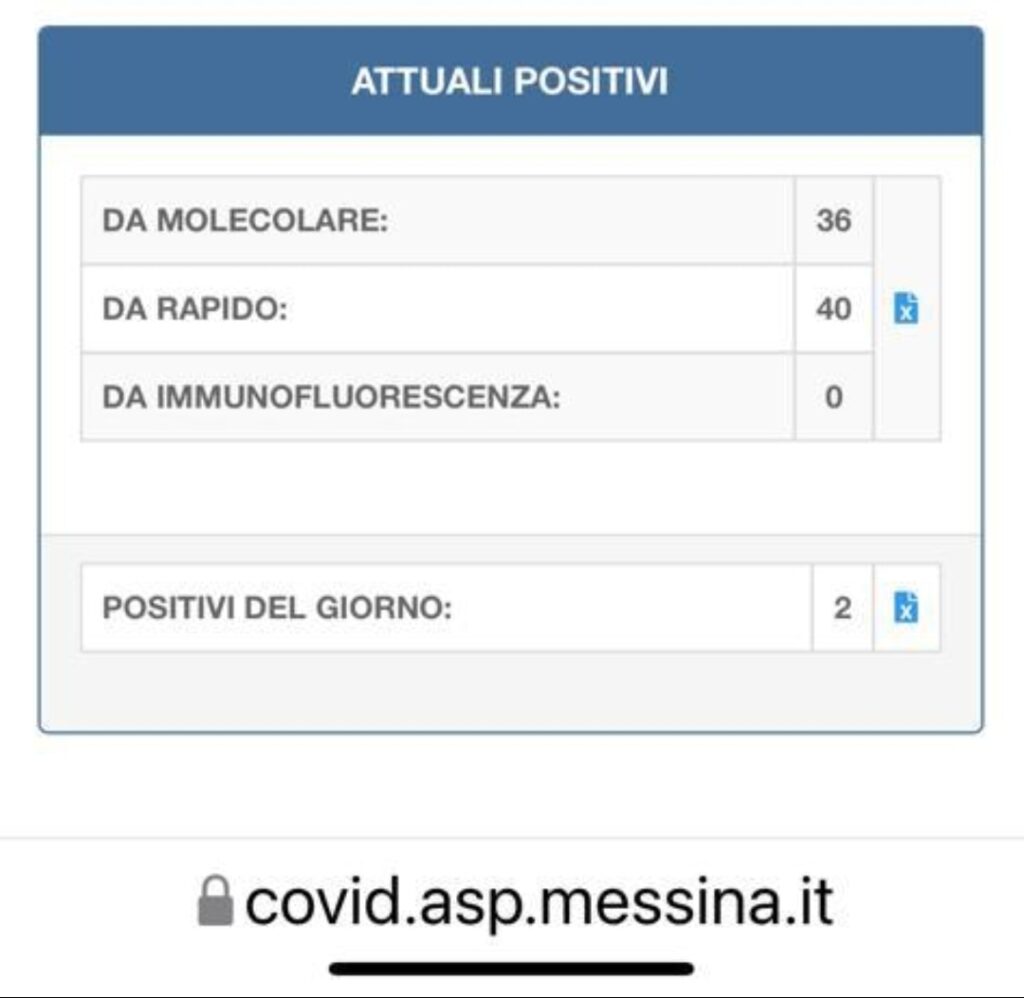 BROLO – Solo tre studenti positivi dai risultati dello screening
