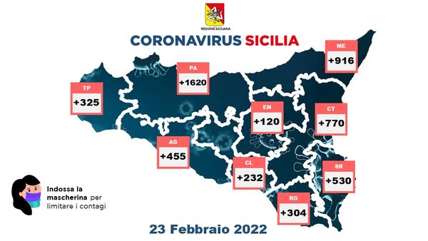 SICILIA – Coronavirus, i dati del 23 febbraio