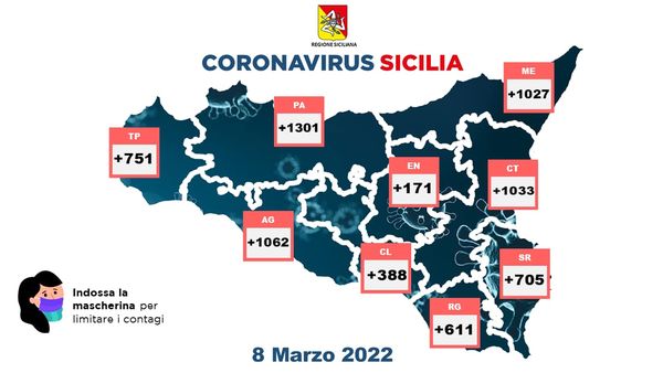 SICILIA – Coronavirus, i dati dell’8 marzo