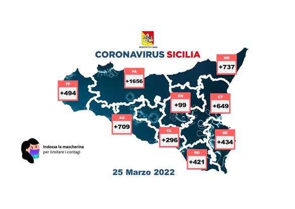 SICILIA – Coronavirus, i dati del 25 marzo