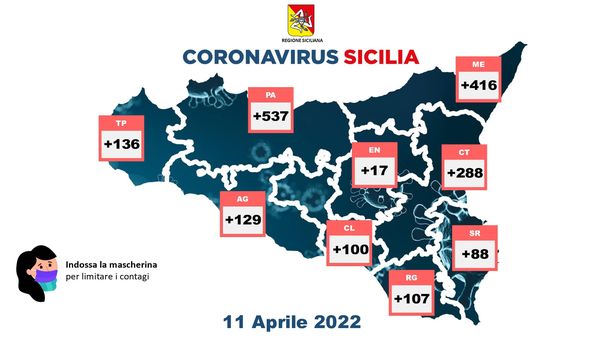 SICILIA – Coronavirus, i dati dell’11 aprile