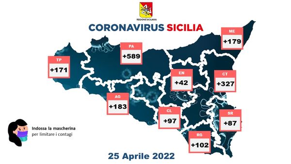 SICILIA – Coronavirus, i dati del 25 aprile