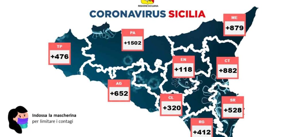 SICILIA – Coronavirus, i dati del 5 aprile