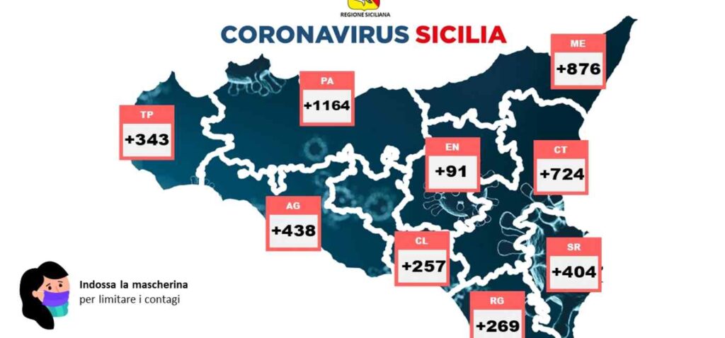 SICILIA – Coronavirus, i dati del 6 aprile
