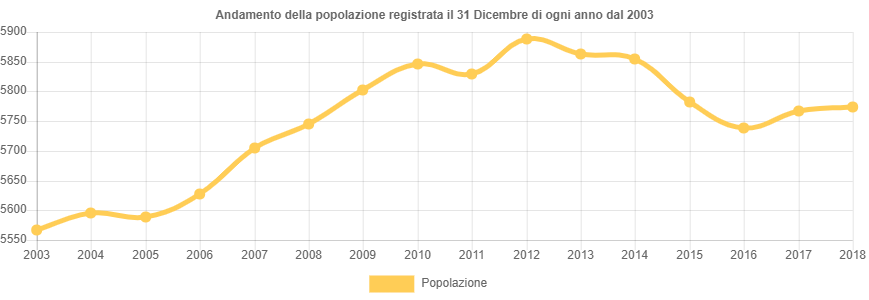 BROLO – Il boom del 2013 per l’incremento della popolazione