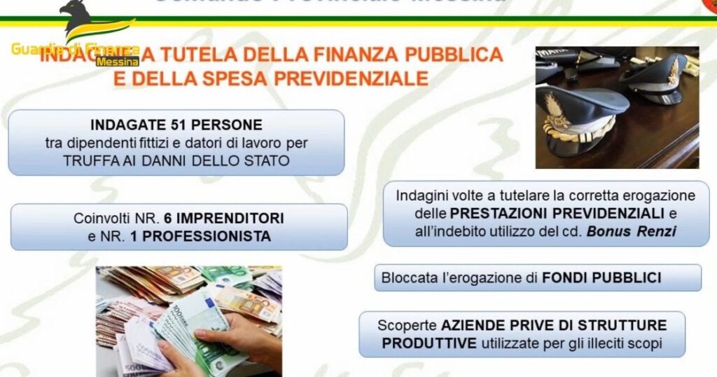 BARCELLONA/MILAZZO – Truffa aggravata ai danni dello Stato: aziende fantasma e false assunzioni