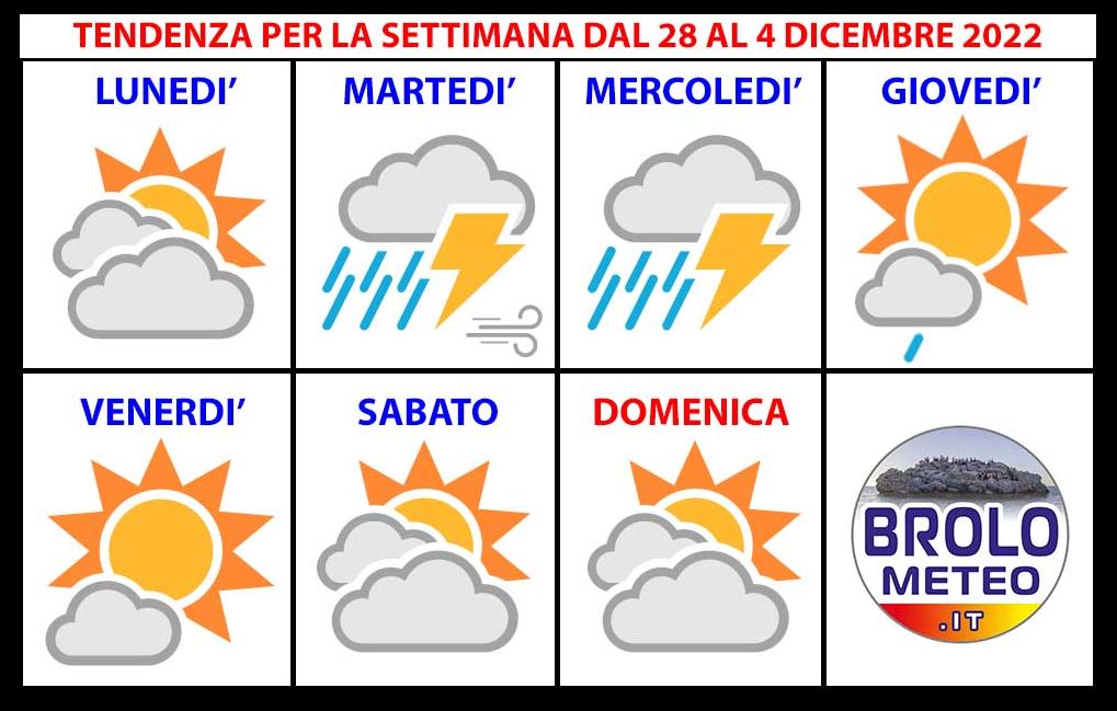 BROLO METEO – Arriva una nuova perturbazione depressionaria