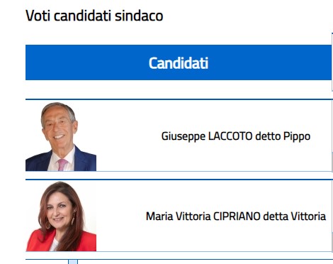 ELEZIONI SINDACO BROLO – I voti in diretta