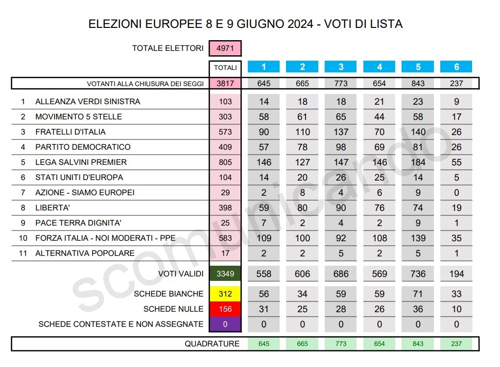 EUROPEE 2024 – I voti a Brolo, le preferenze per singole sezioni
