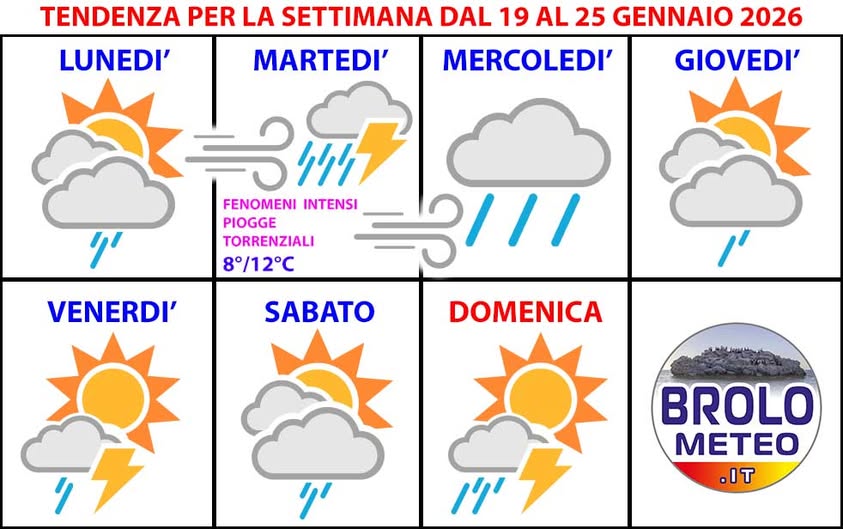 METEO – “Harry” fa paura