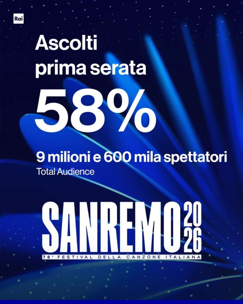 SANREMO 2026 – Nove milioni 600mila telespettatori, pari al 58% di share gli ascolti della prima serata